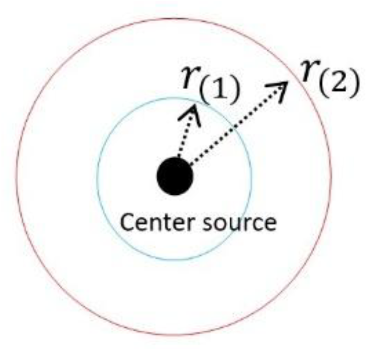 Preprints 181887 g001