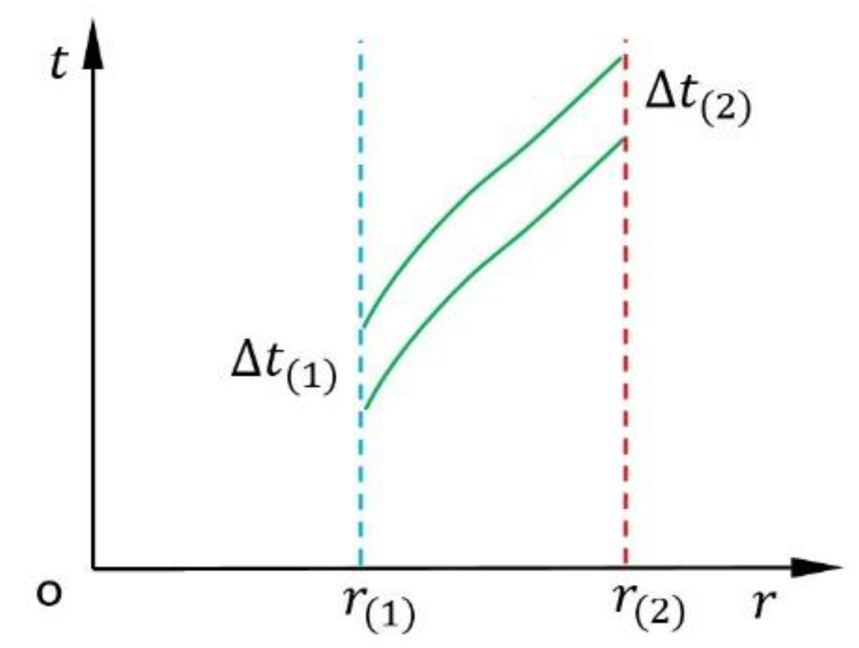 Preprints 181887 g002