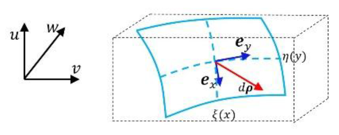 Preprints 181887 g003