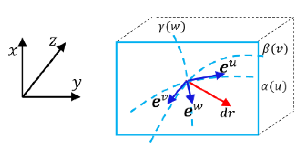 Preprints 181887 g004