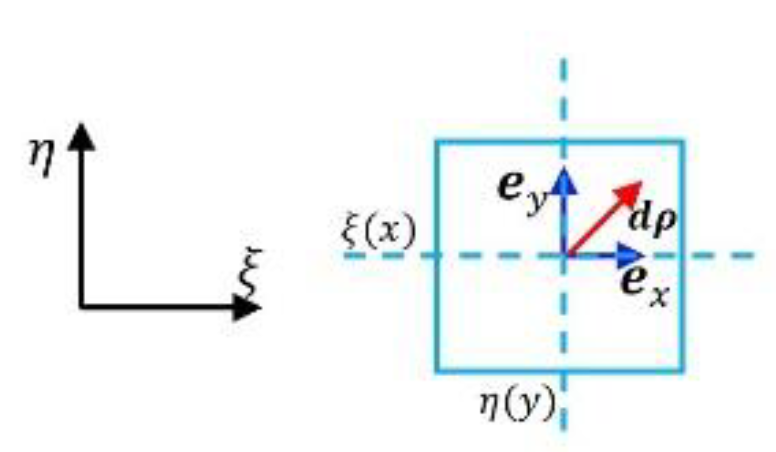 Preprints 181887 g005