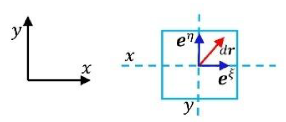 Preprints 181887 g006