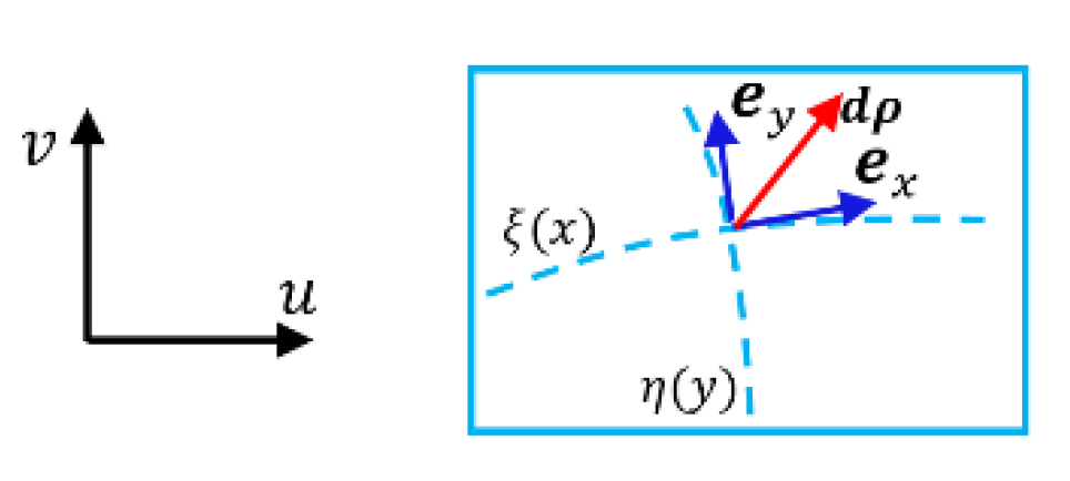 Preprints 181887 g007