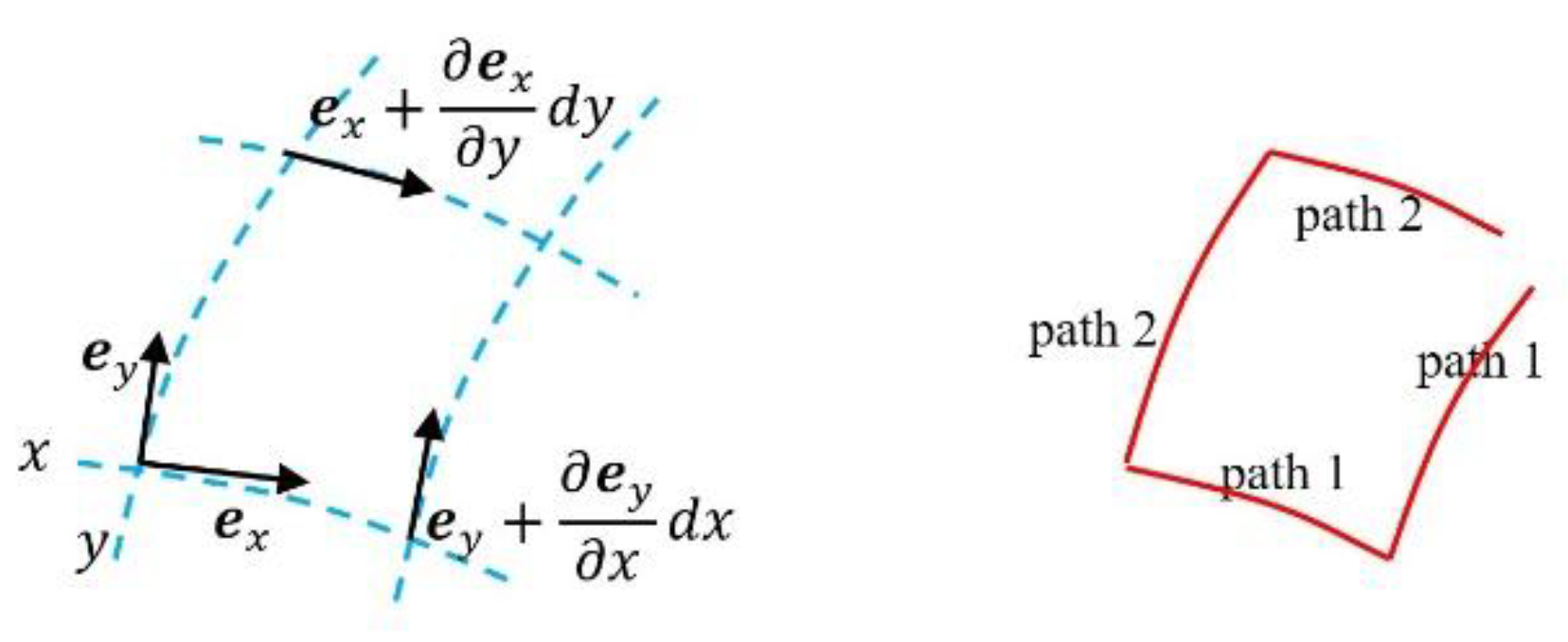 Preprints 181887 g009