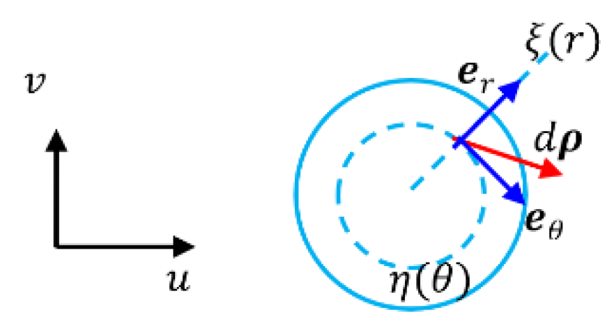 Preprints 181887 g010