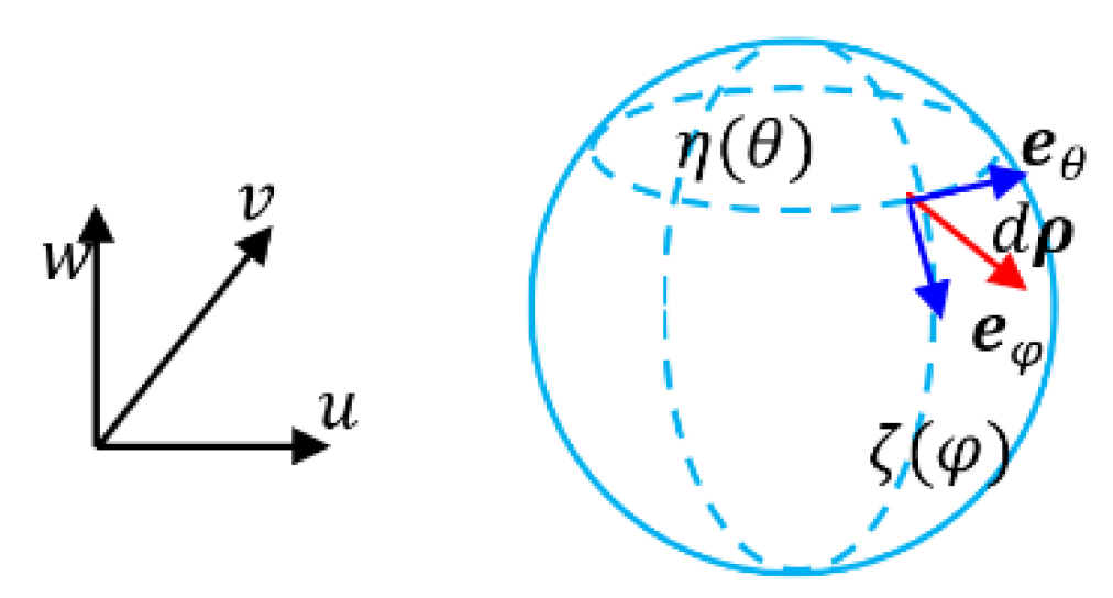 Preprints 181887 g012