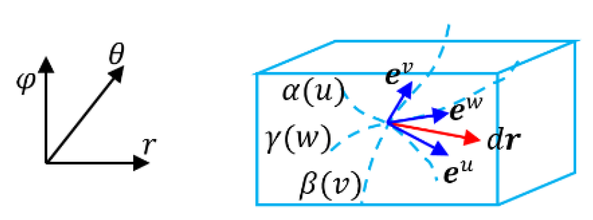 Preprints 181887 g013