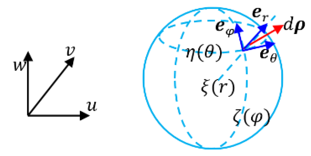 Preprints 181887 g014
