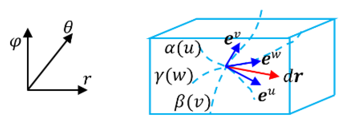 Preprints 181887 g015