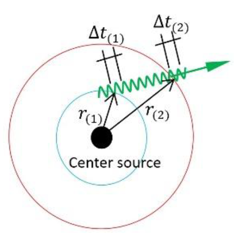 Preprints 181887 g016