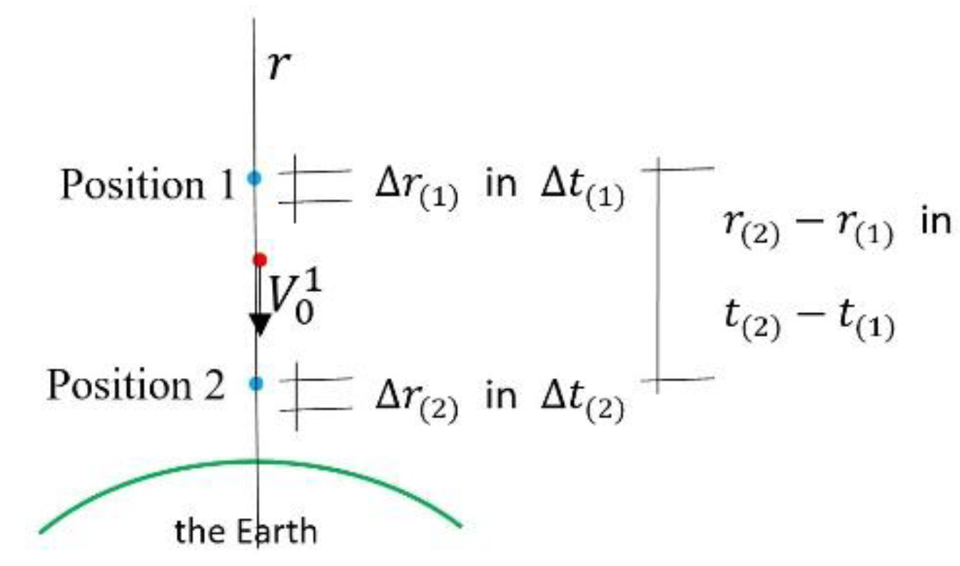 Preprints 181887 g017