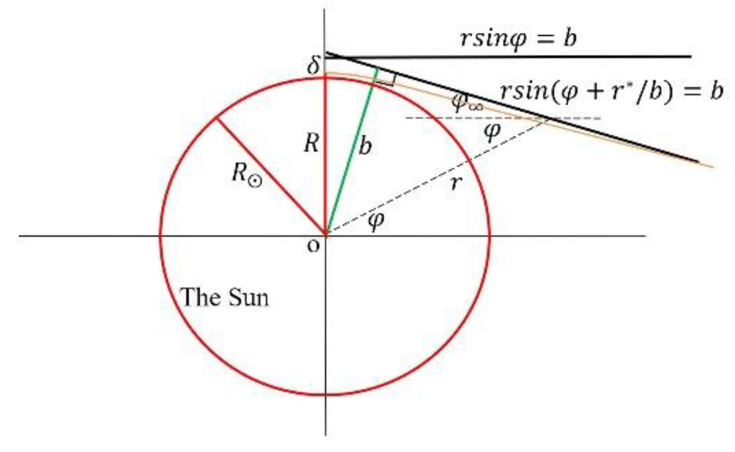 Preprints 181887 g020