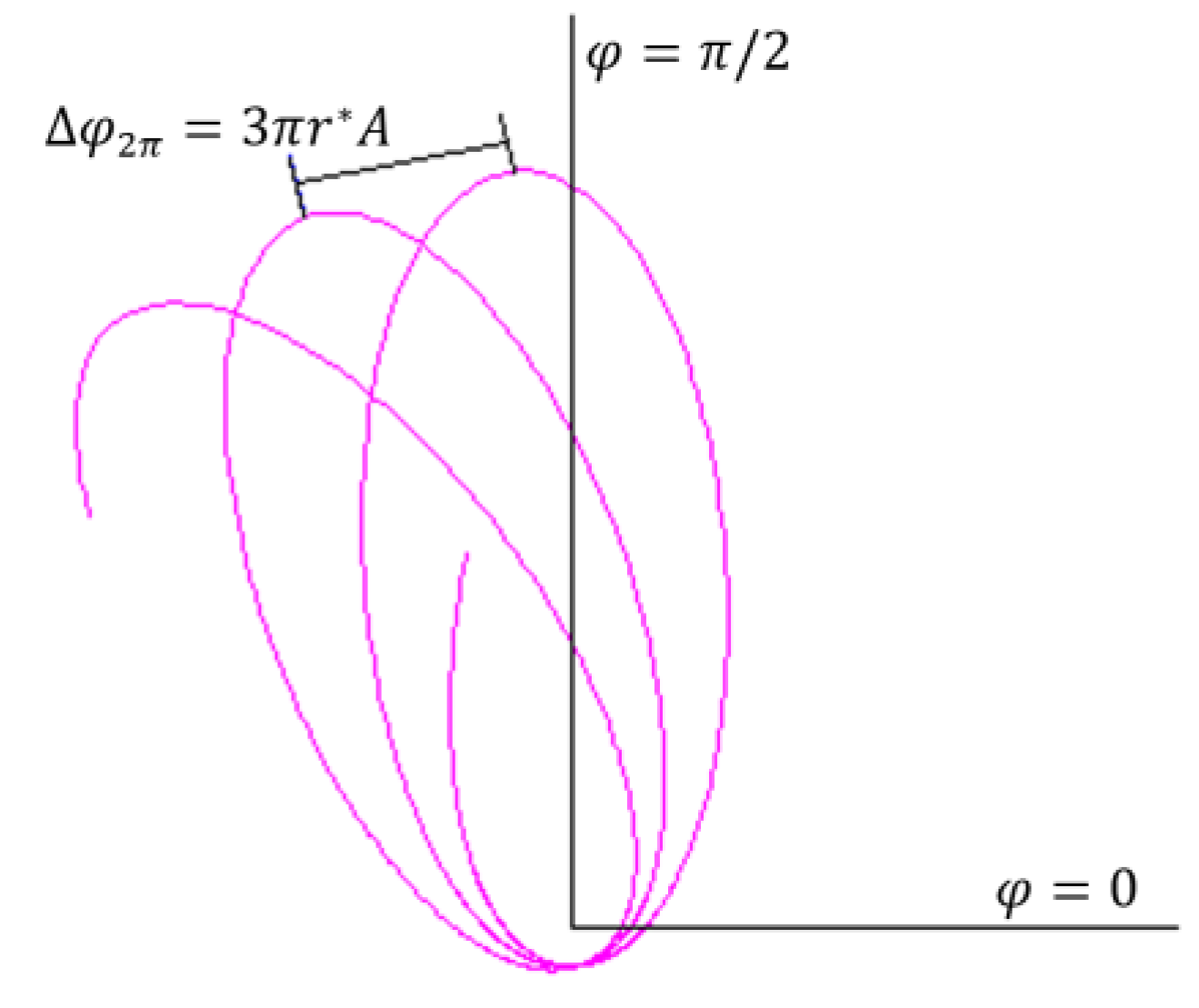 Preprints 181887 g021
