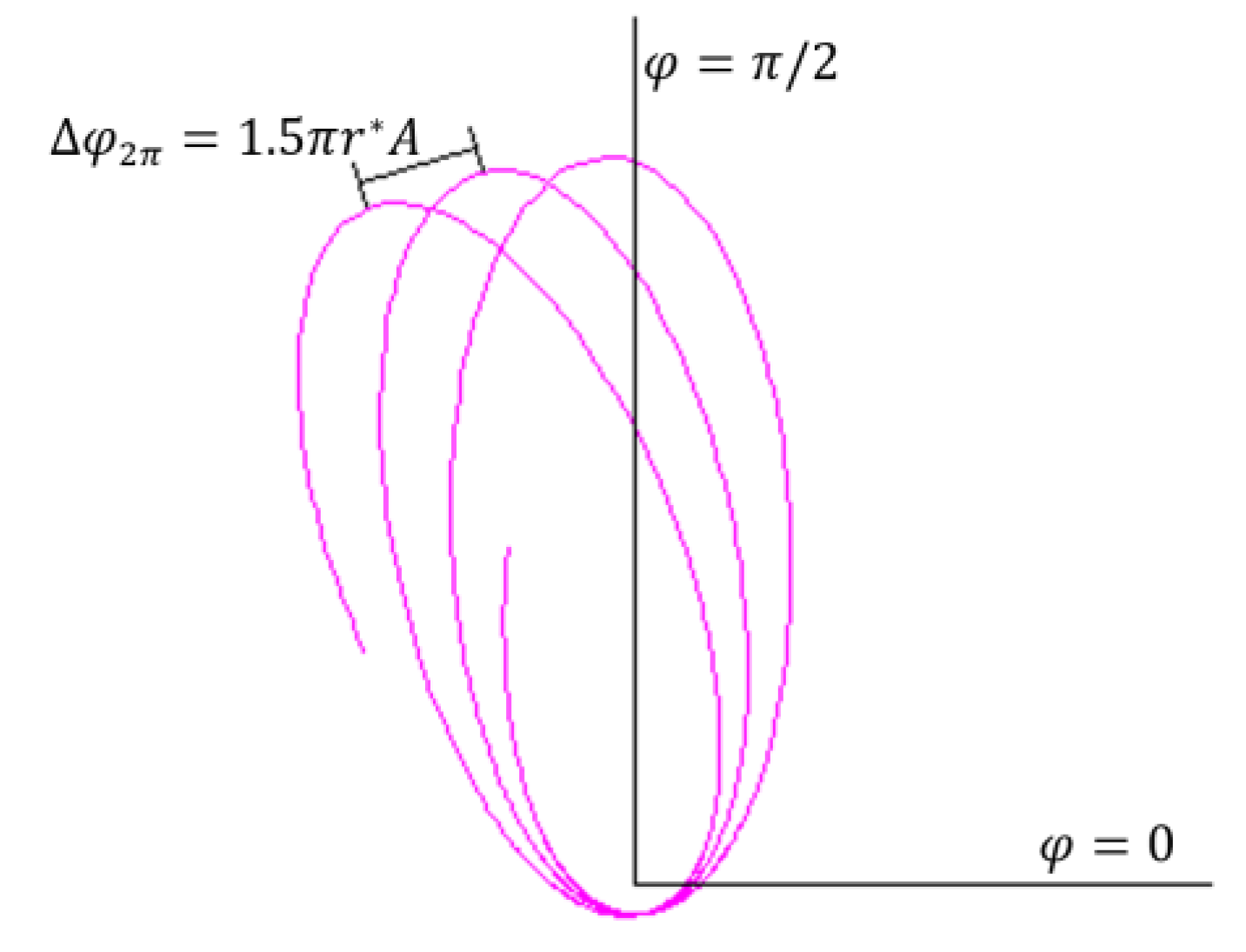 Preprints 181887 g022