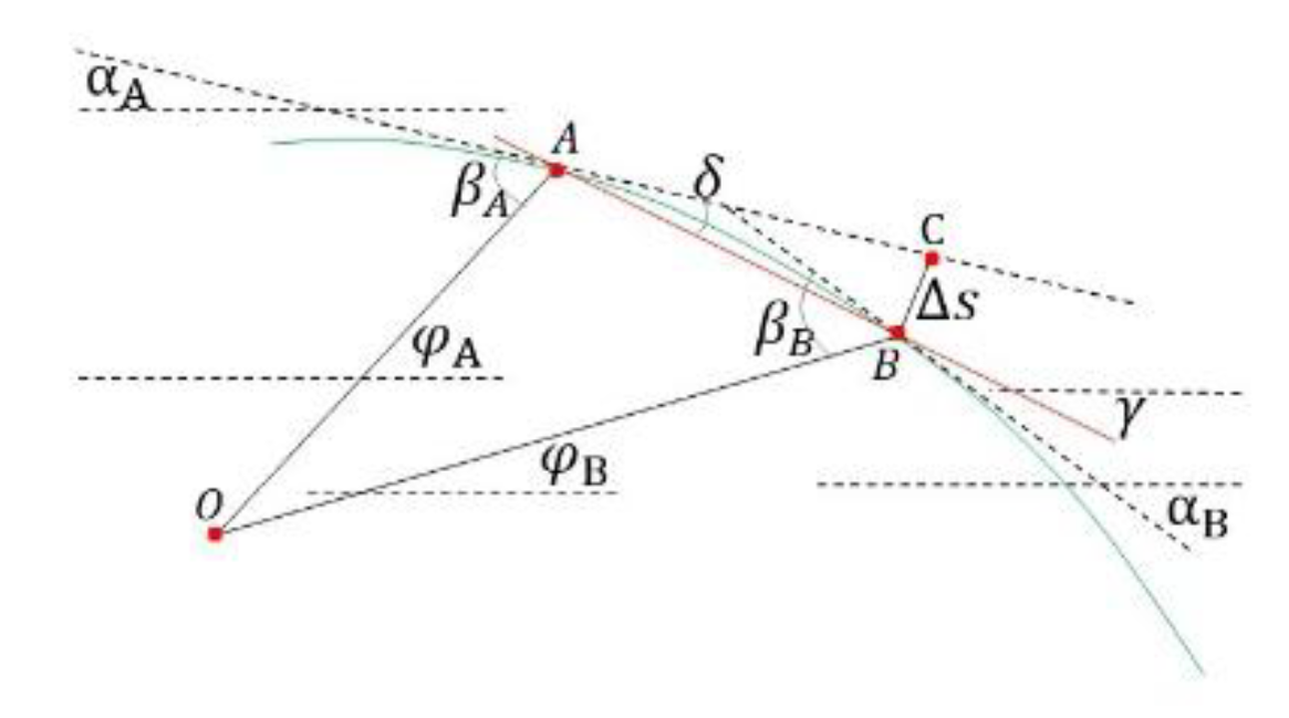 Preprints 181887 g023