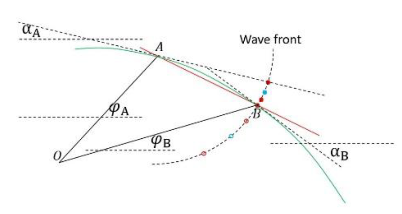 Preprints 181887 g024