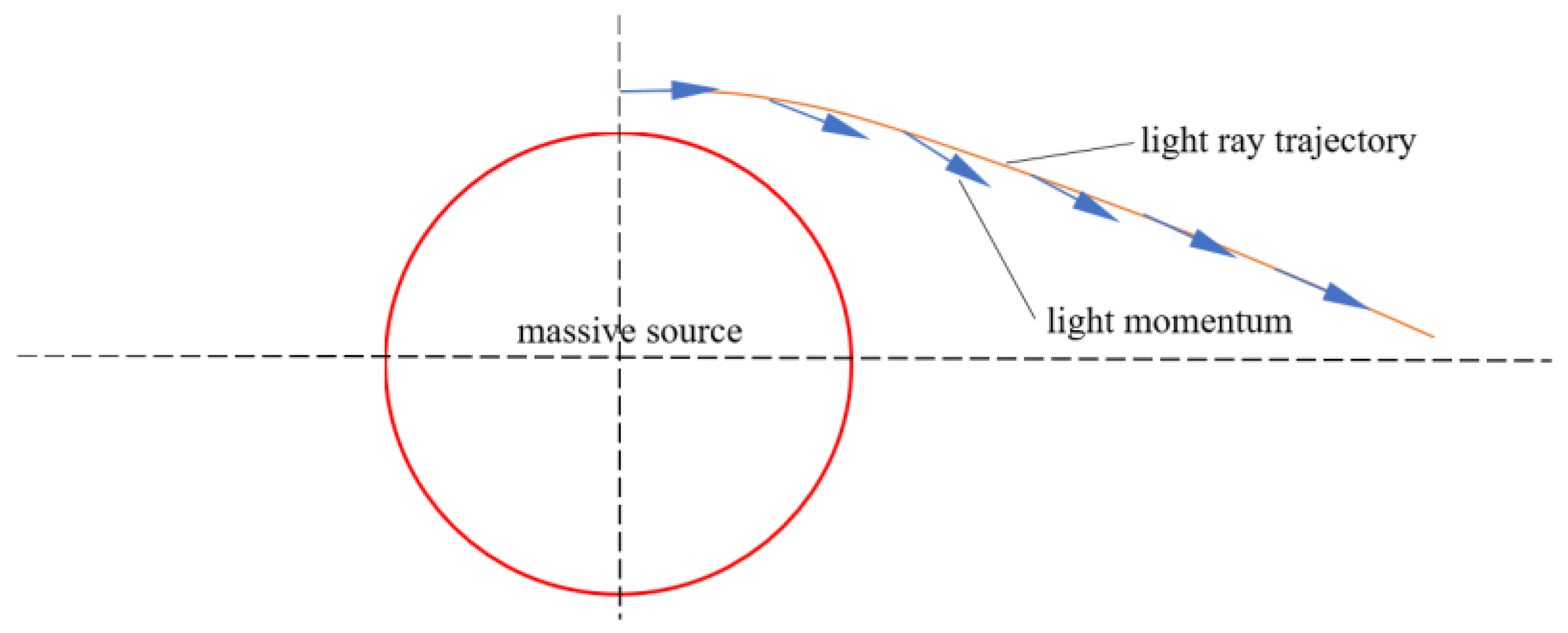 Preprints 181887 g025