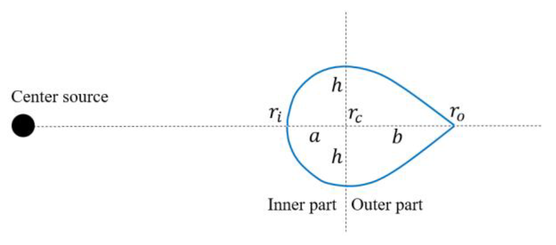 Preprints 181887 g026