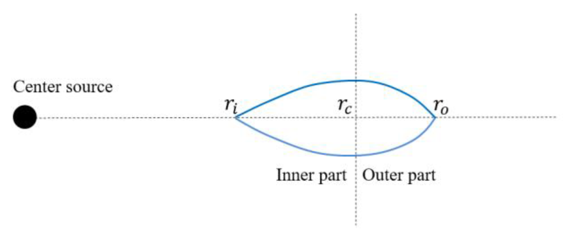 Preprints 181887 g027