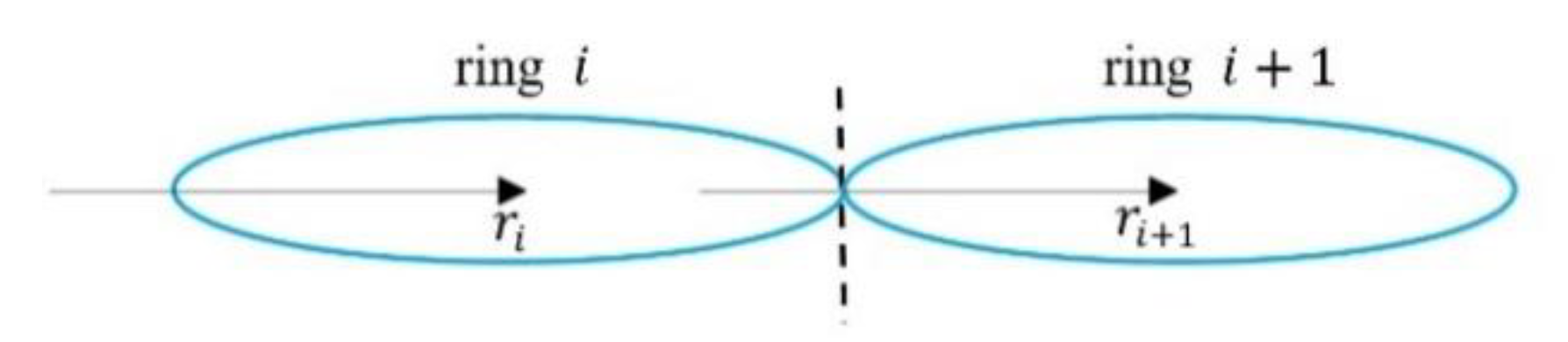 Preprints 181887 g028