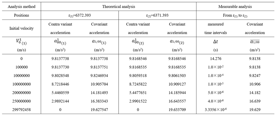 Preprints 181887 i003