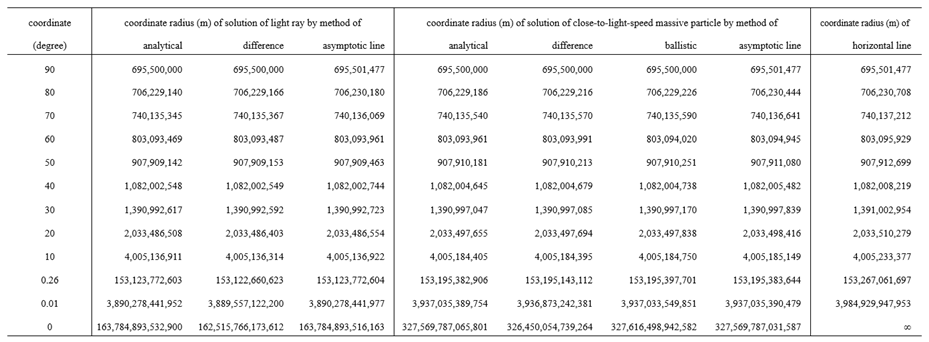 Preprints 181887 i005