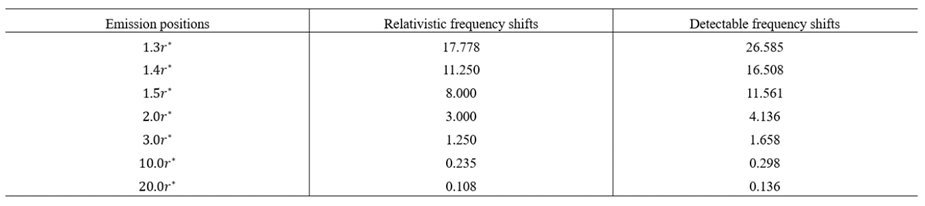 Preprints 181887 i006