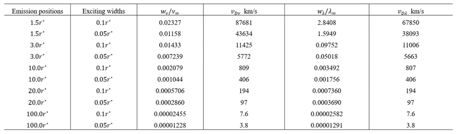 Preprints 181887 i007