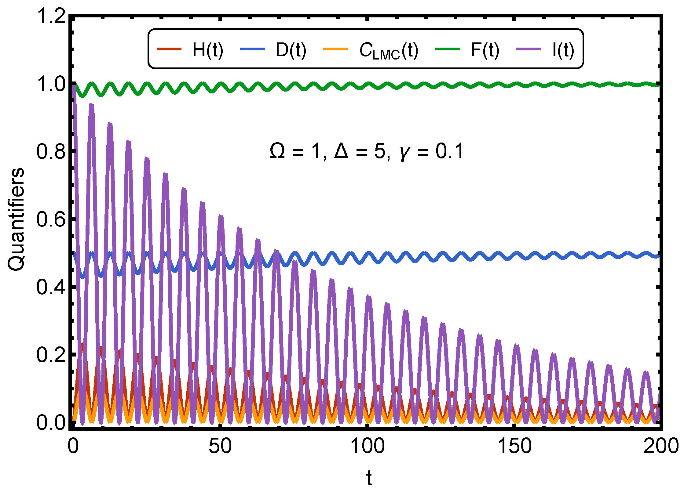 Preprints 190256 g001