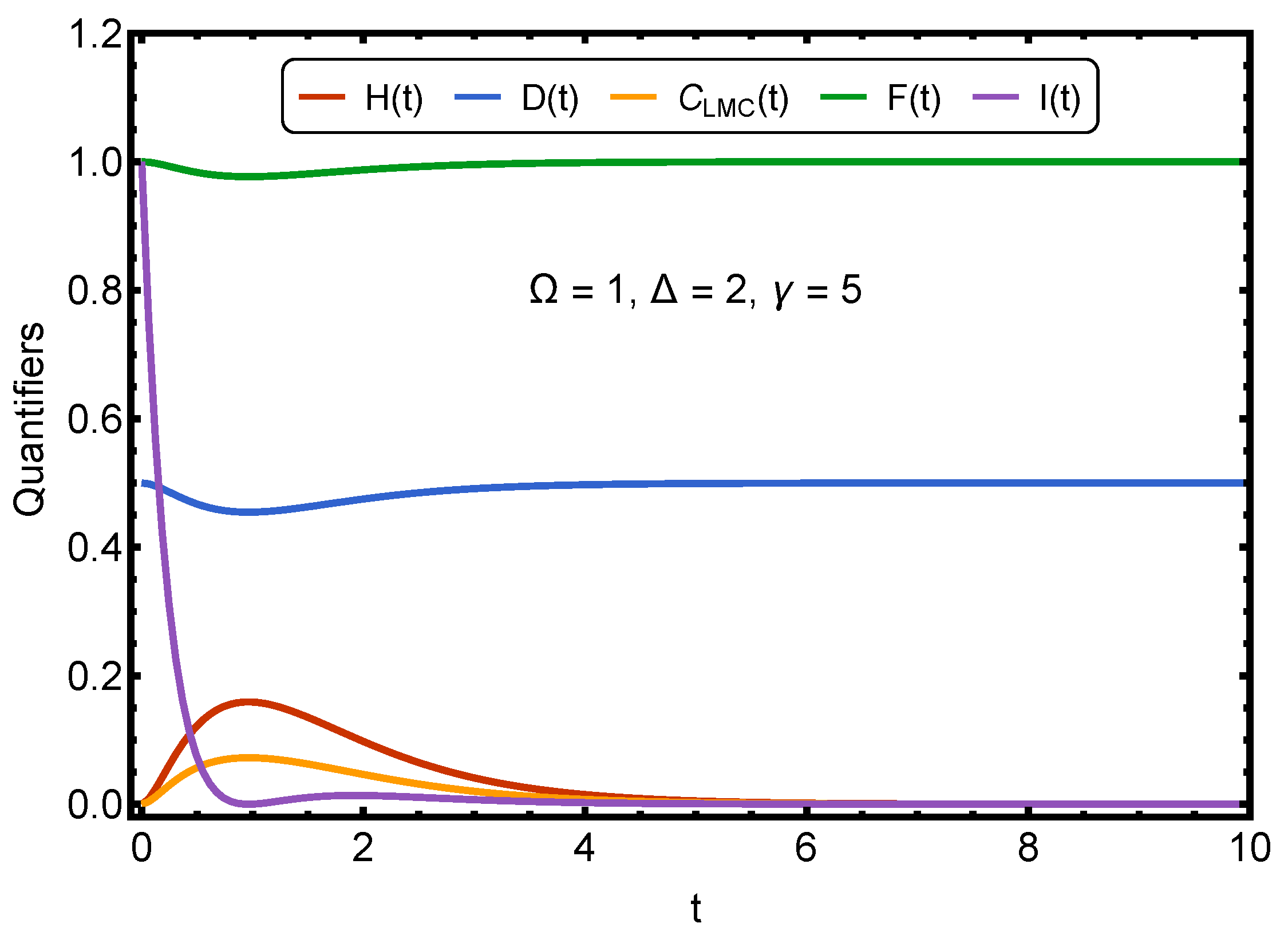 Preprints 190256 g002