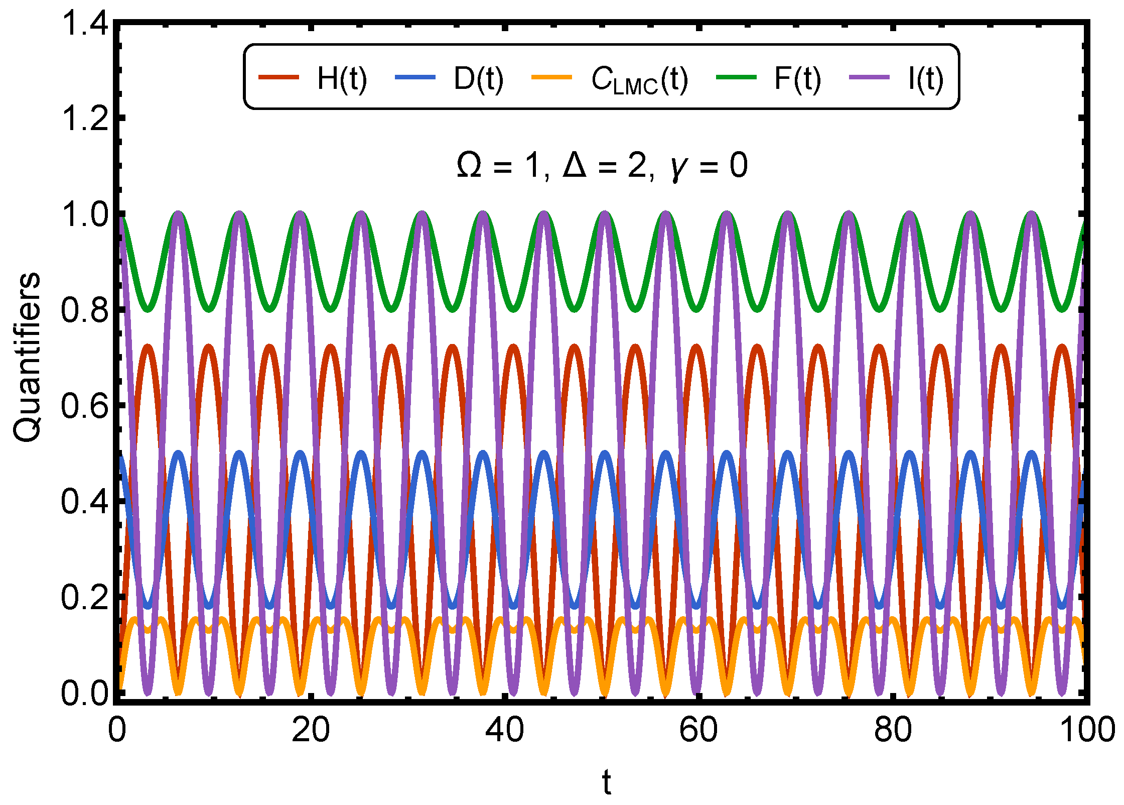 Preprints 190256 g003
