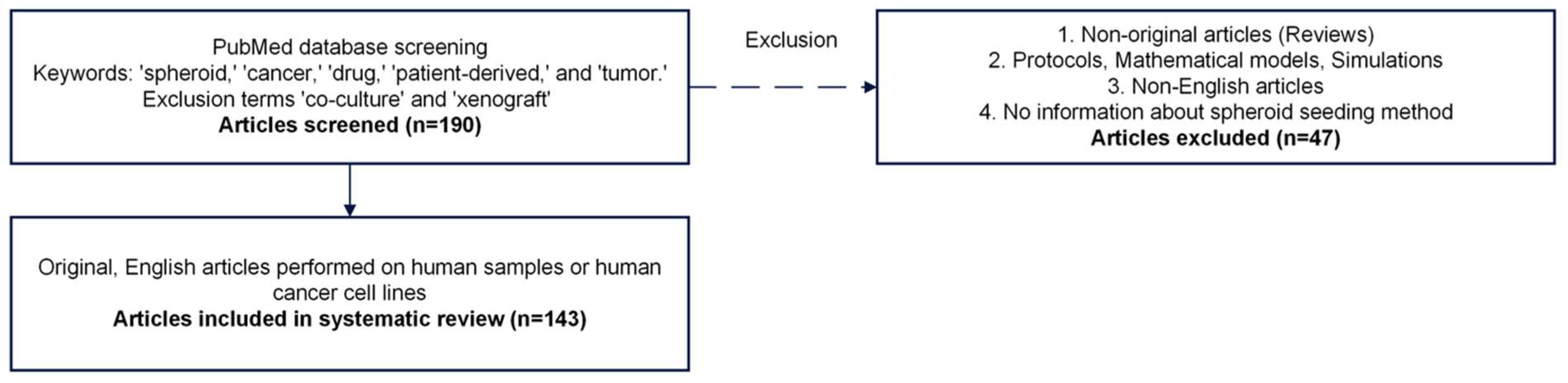 Preprints 155107 g002