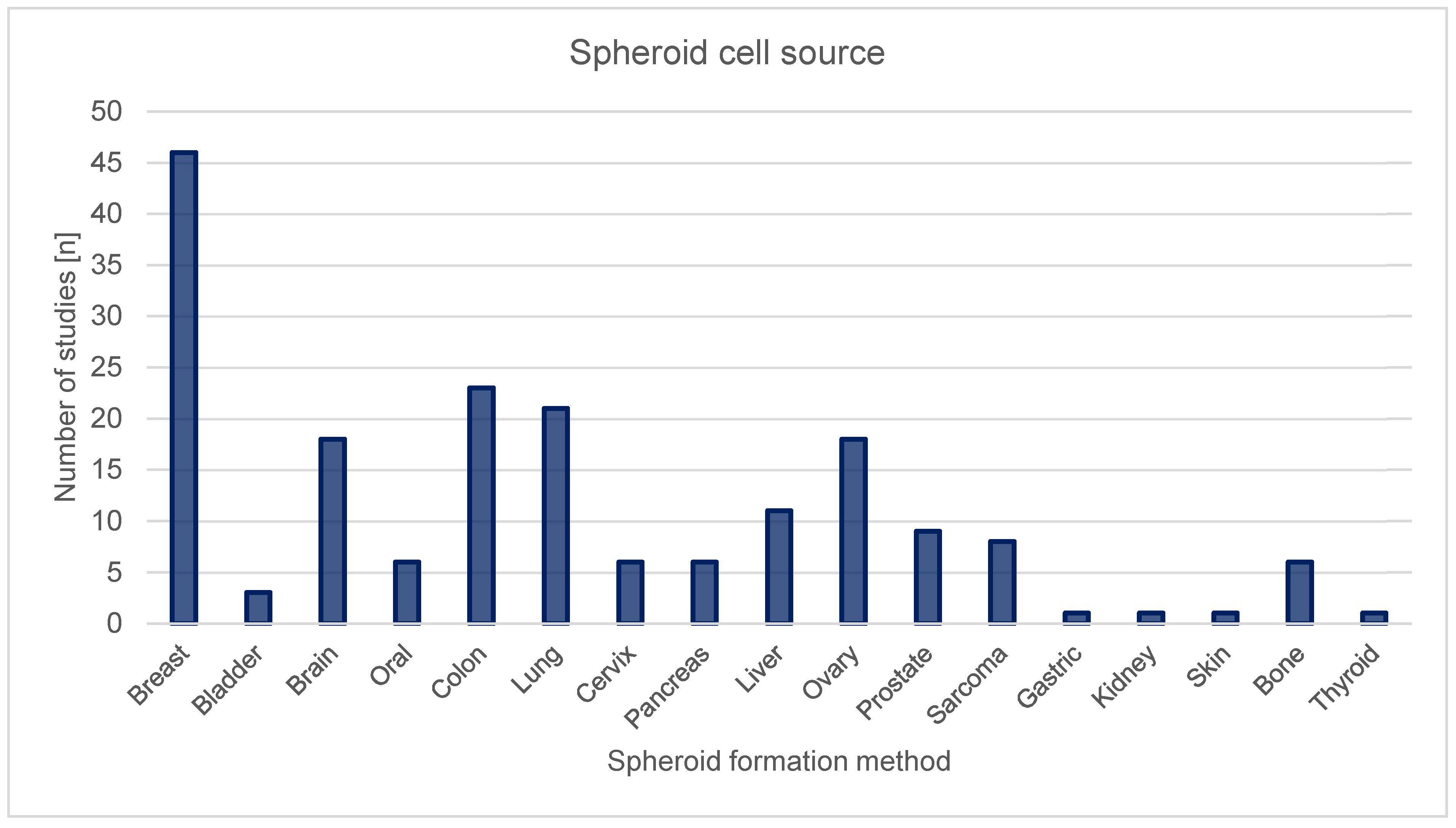 Preprints 155107 g003