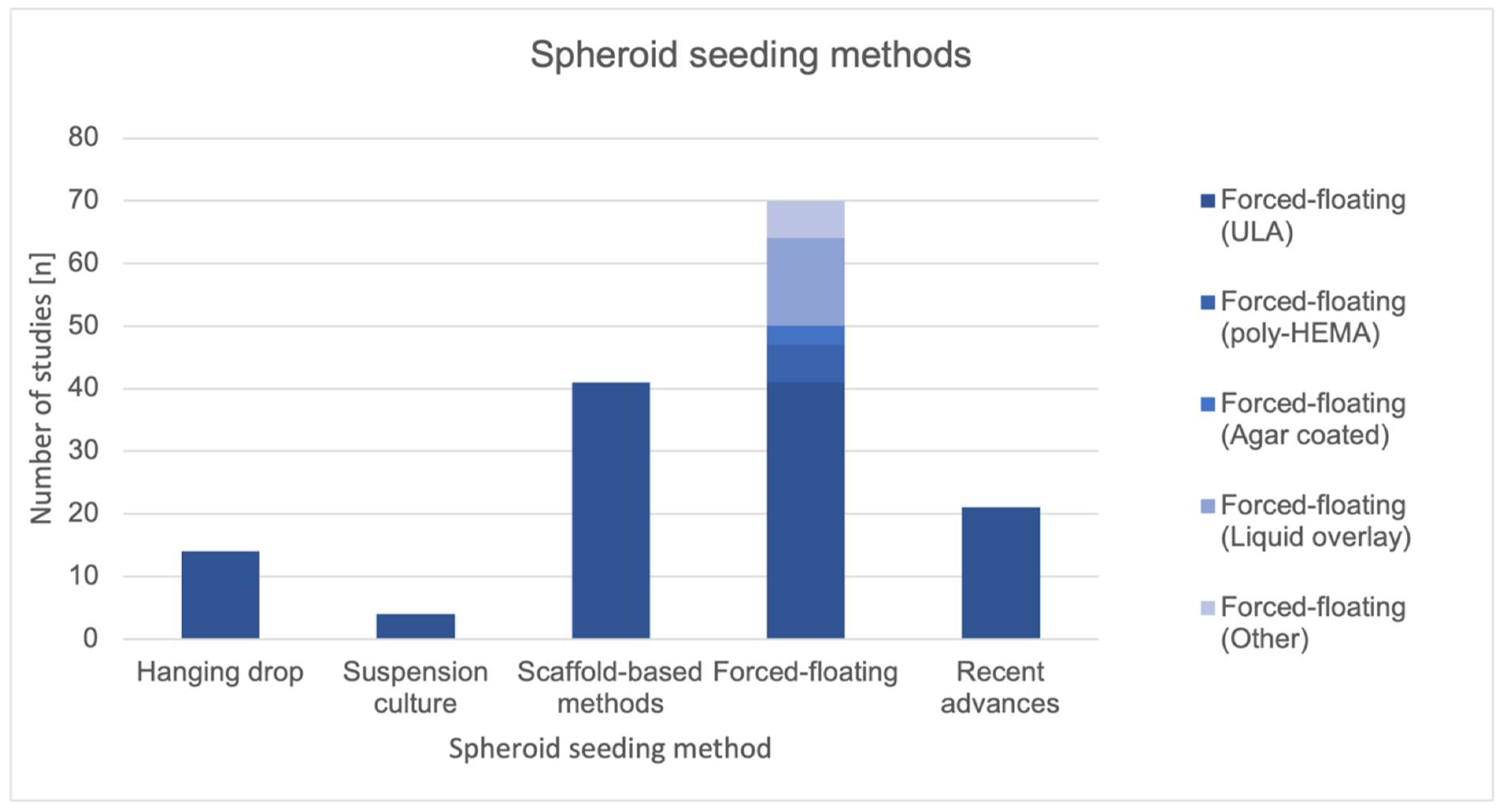 Preprints 155107 g004