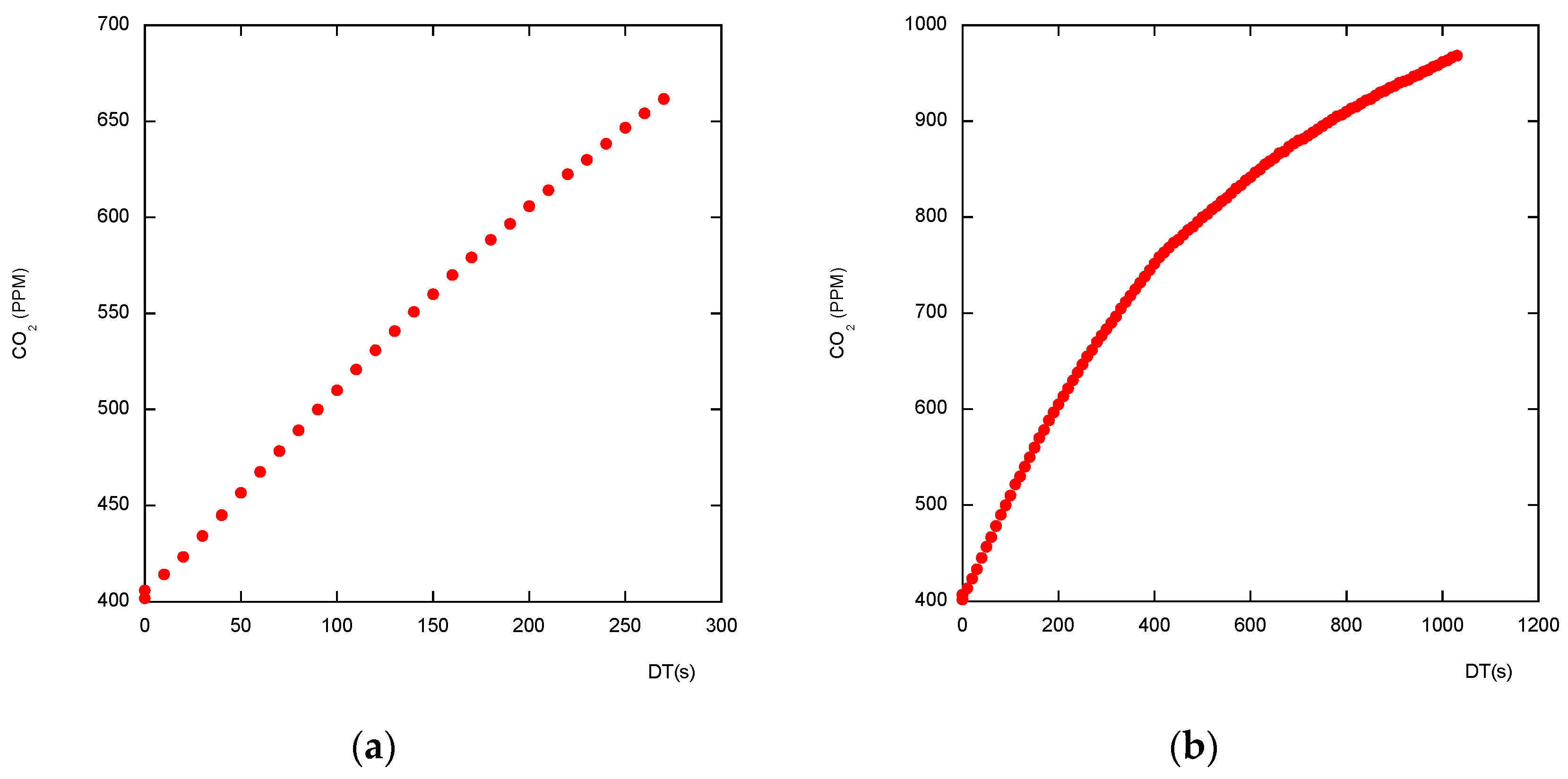 Preprints 194986 g002