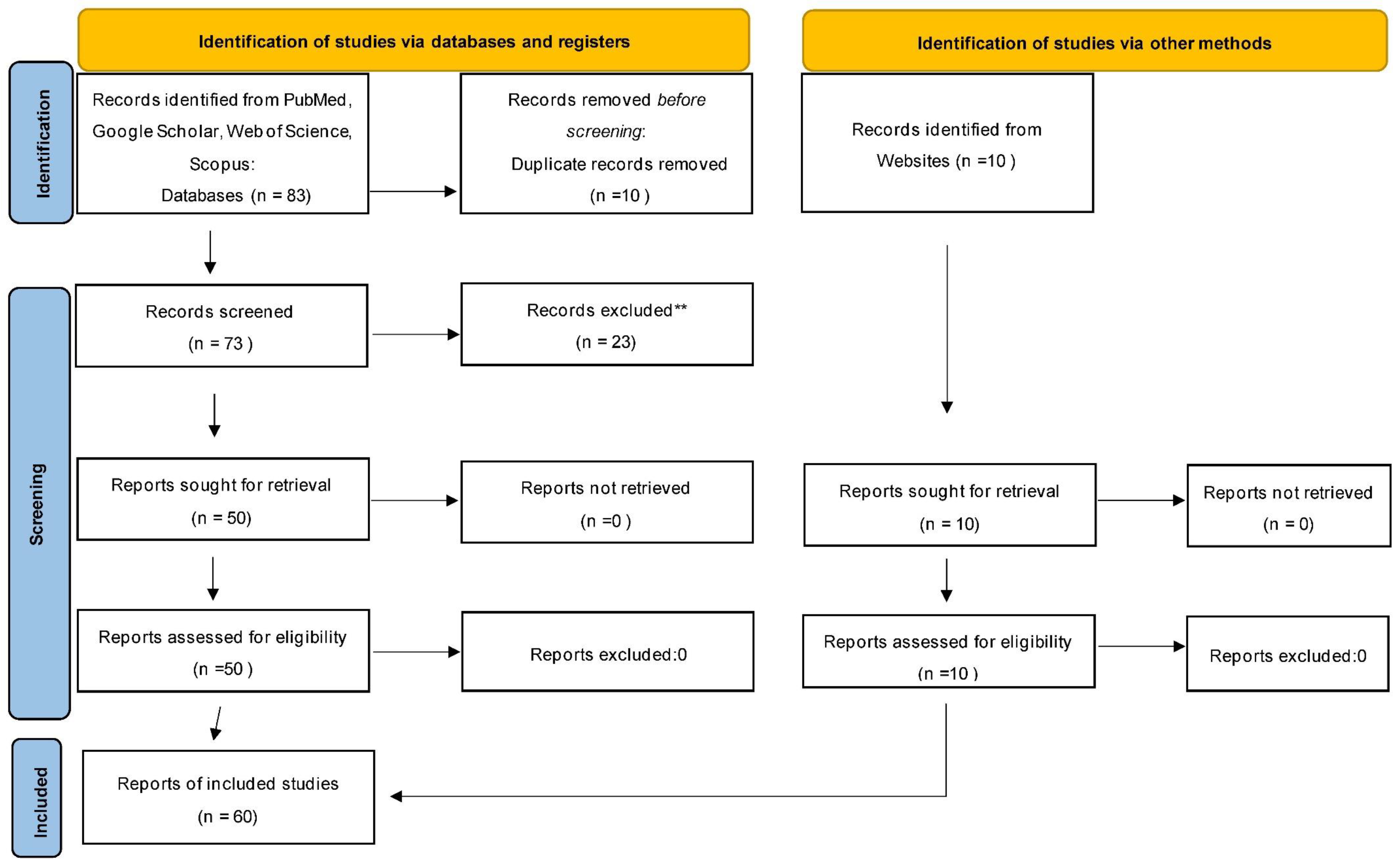 Preprints 163961 g001