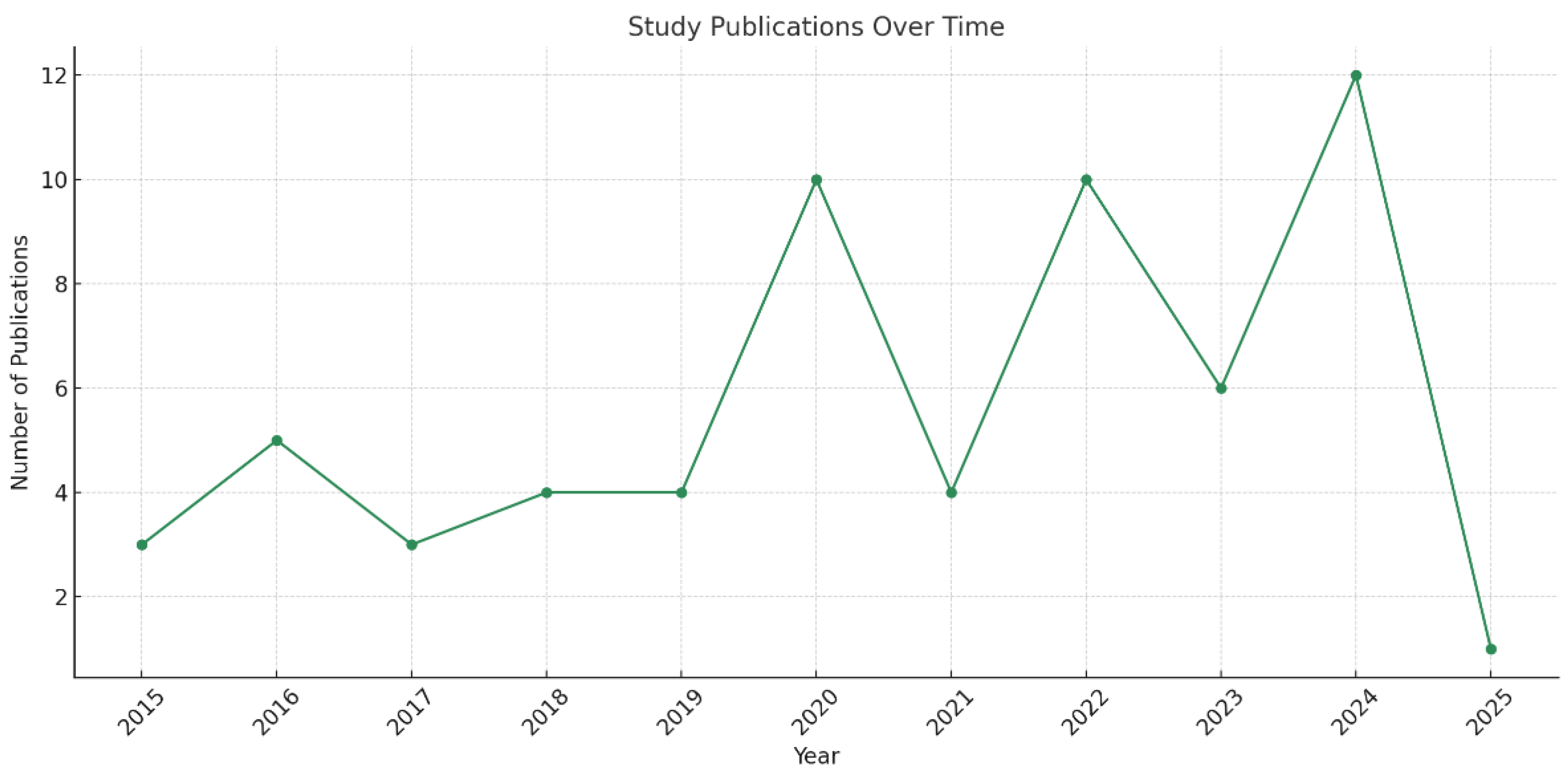Preprints 163961 i001