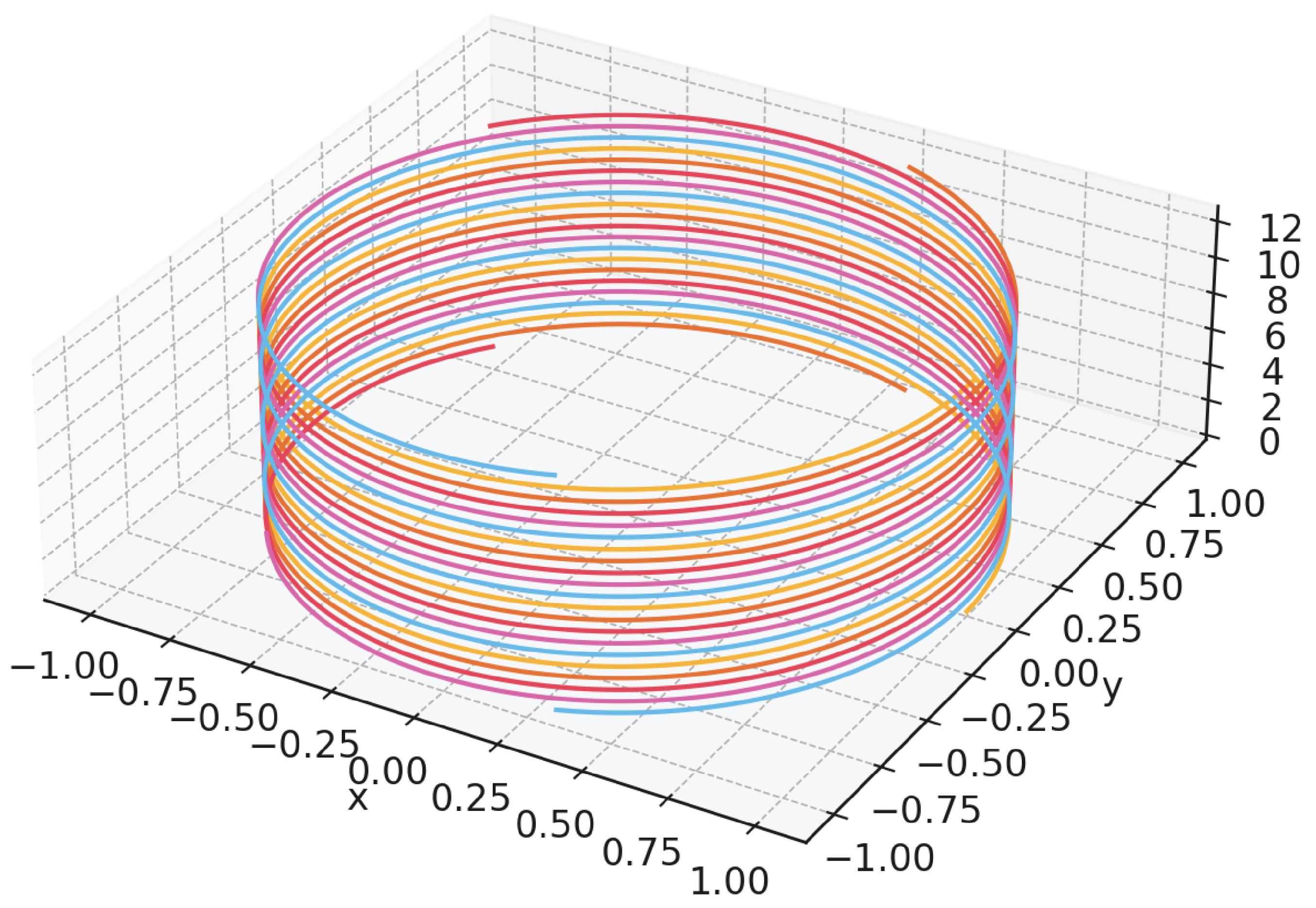 Preprints 164789 g001