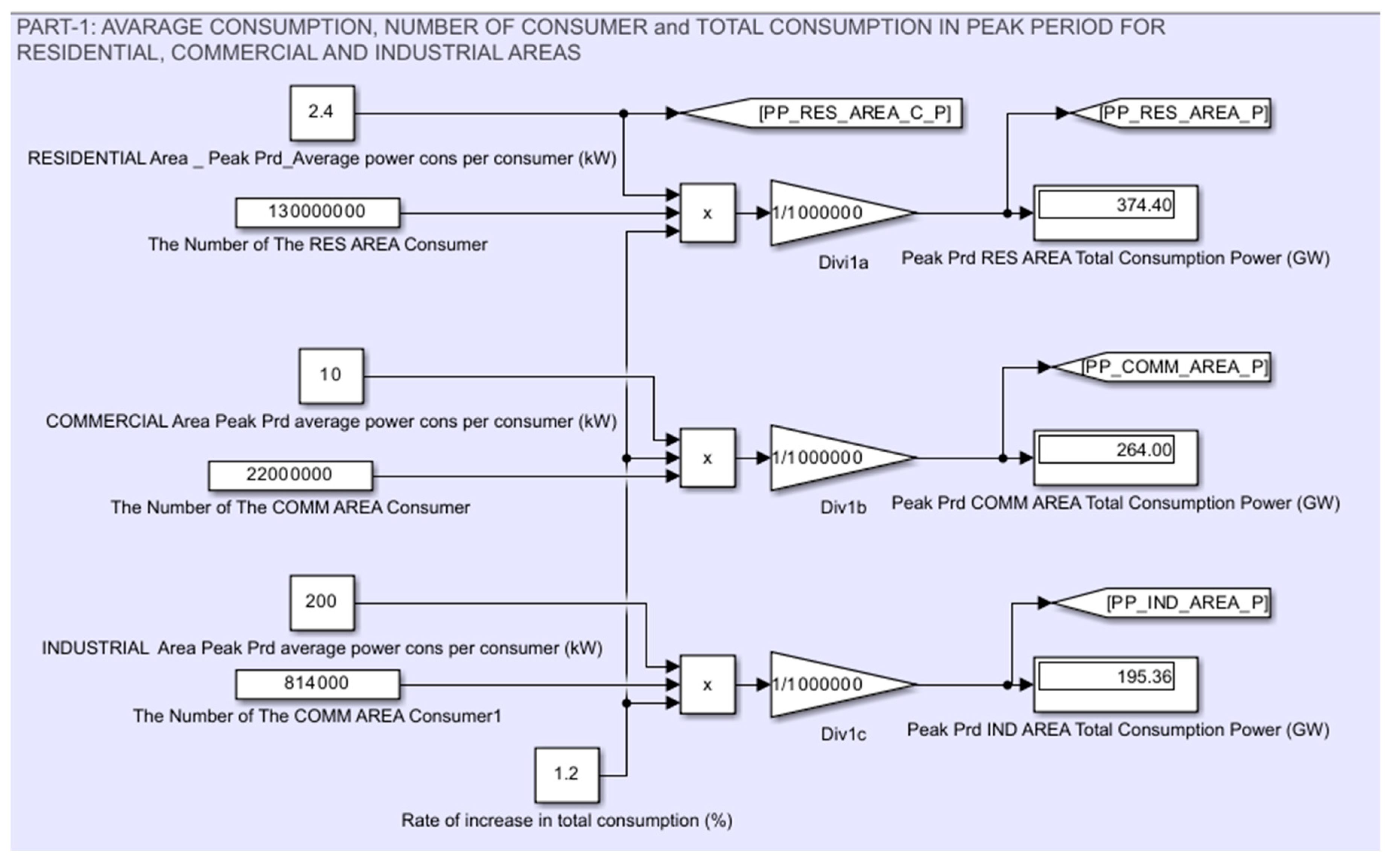 Preprints 143118 g001