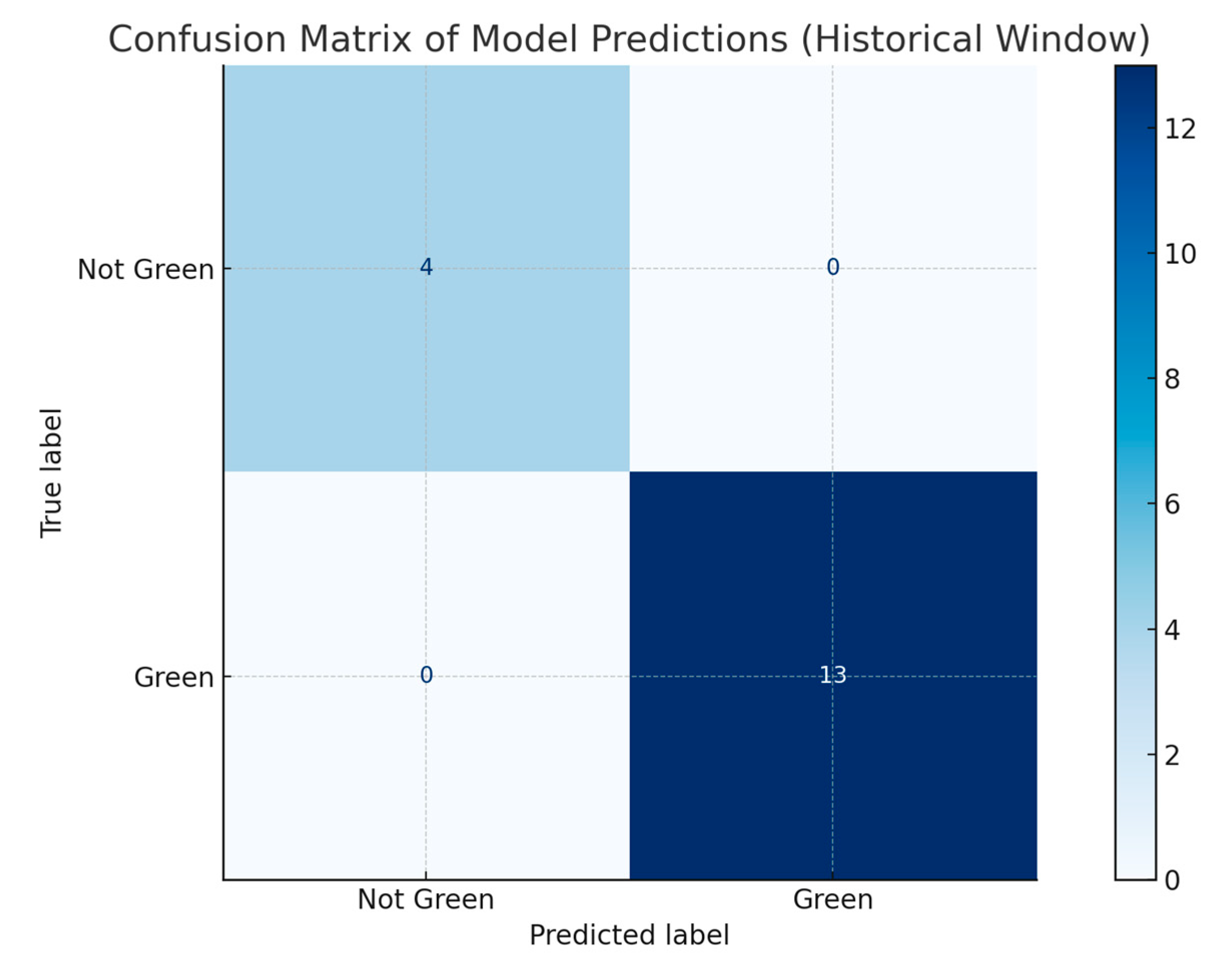 Preprints 176237 g001