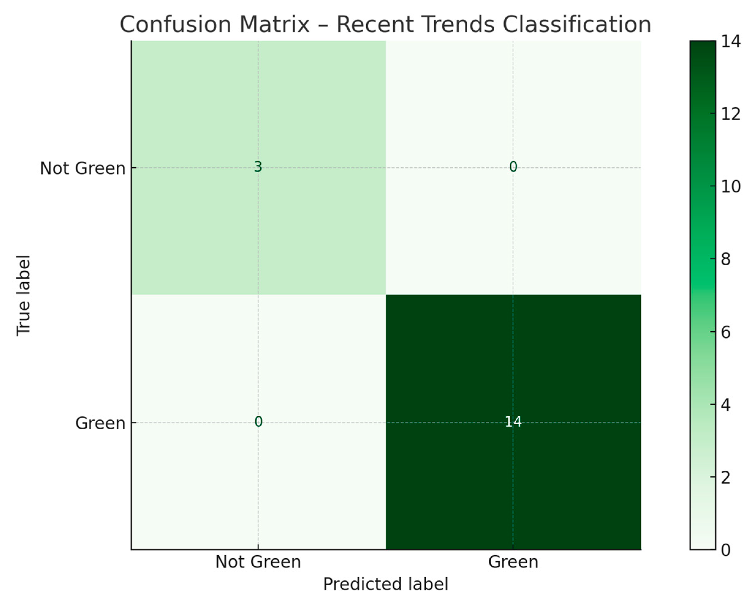 Preprints 176237 g002