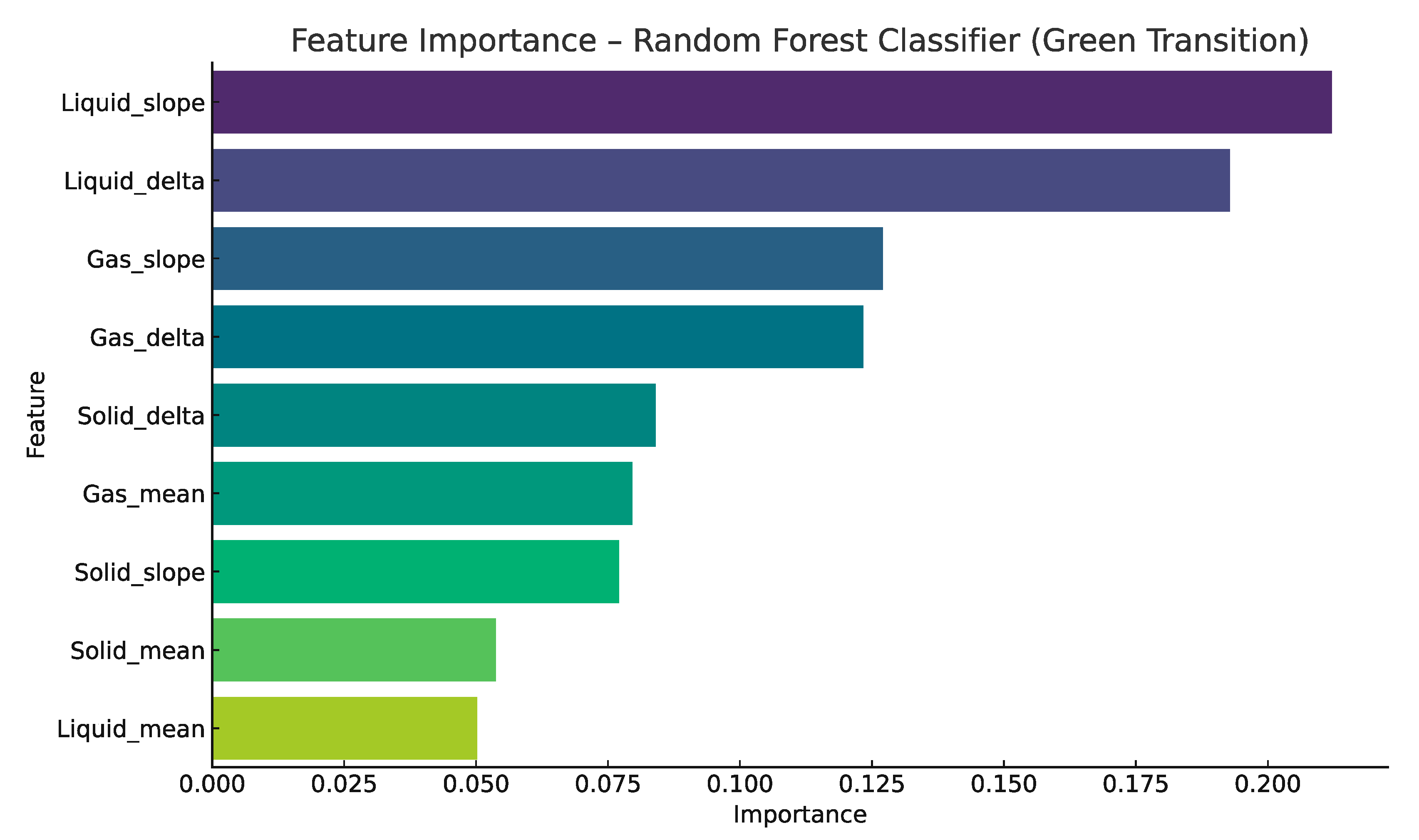 Preprints 176237 g003
