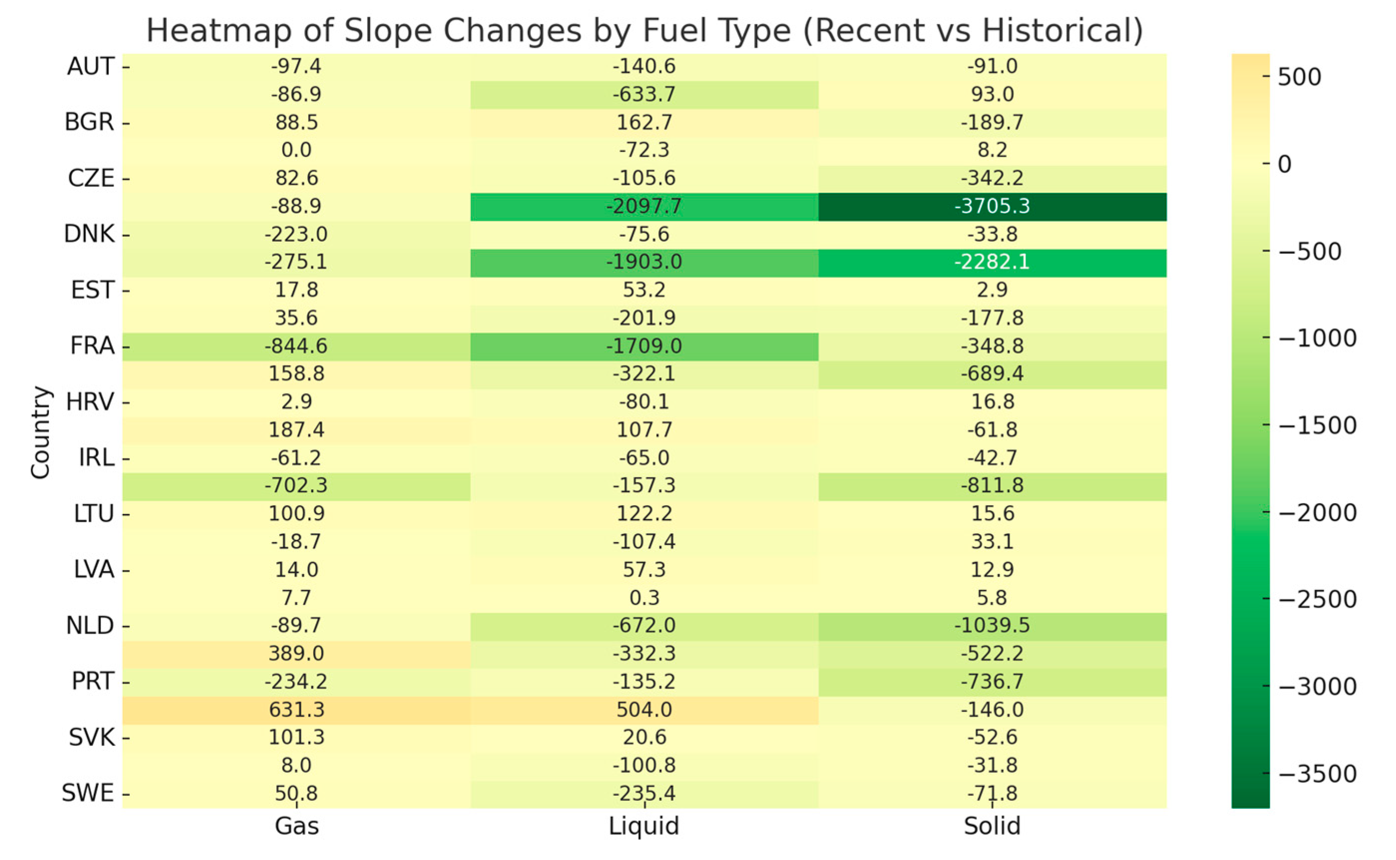 Preprints 176237 g005