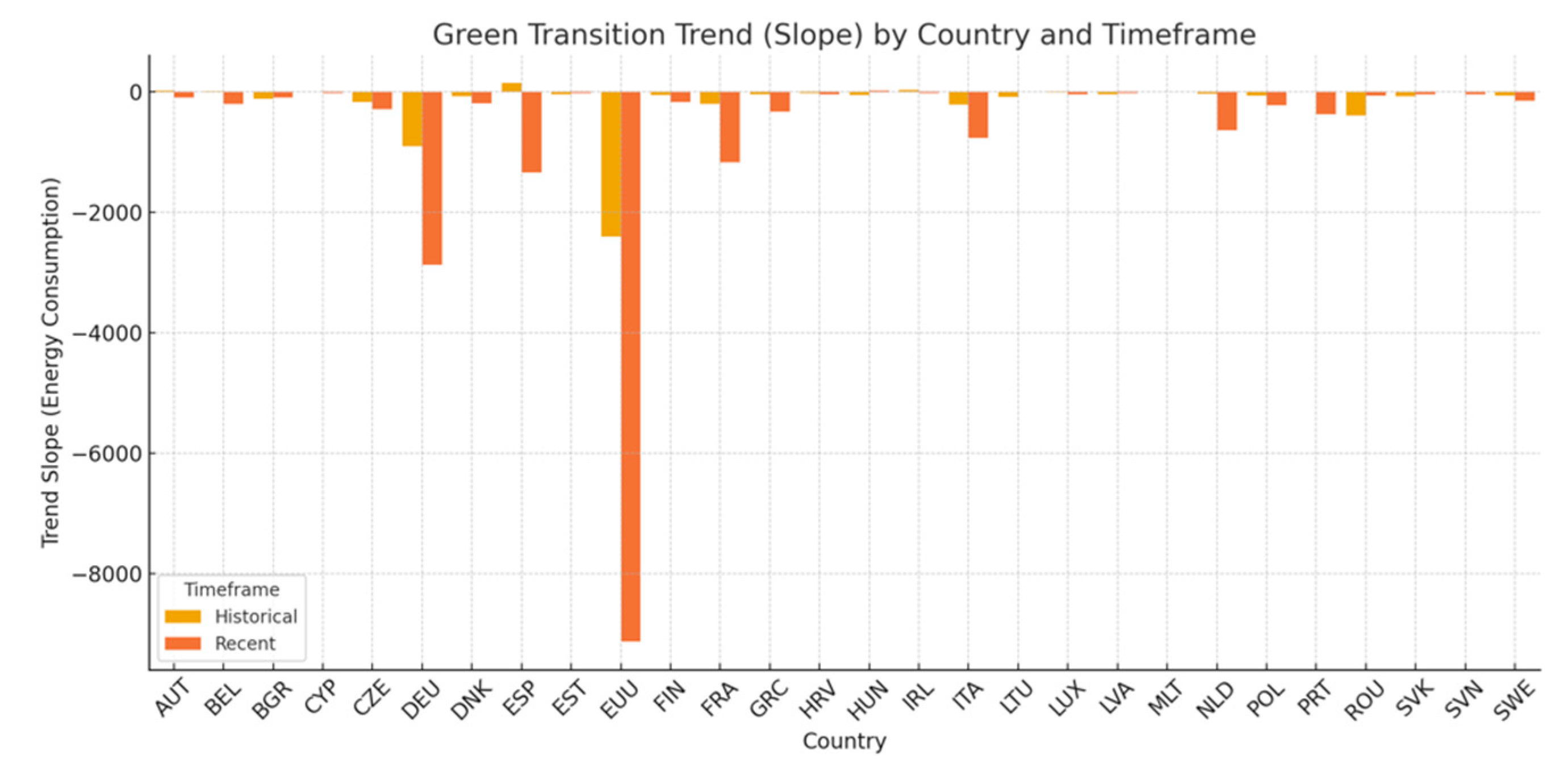 Preprints 176237 g006