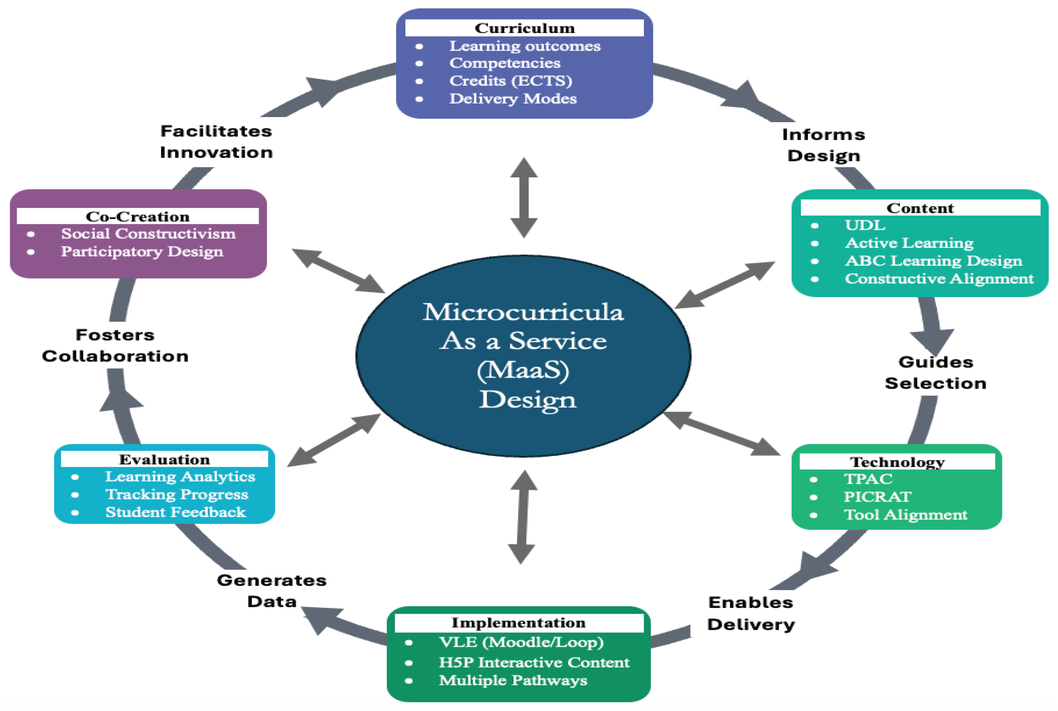 Preprints 185759 g002