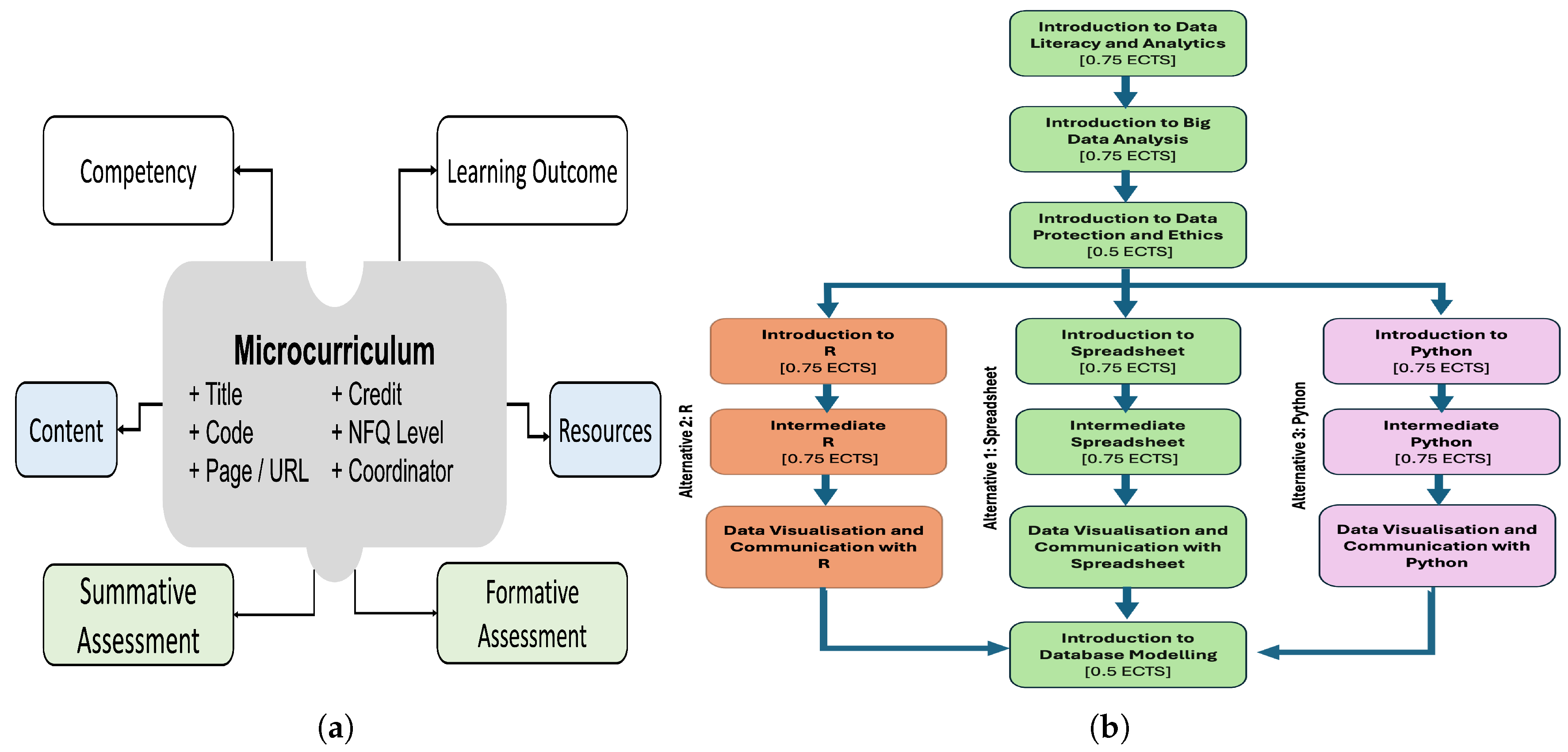 Preprints 185759 g003