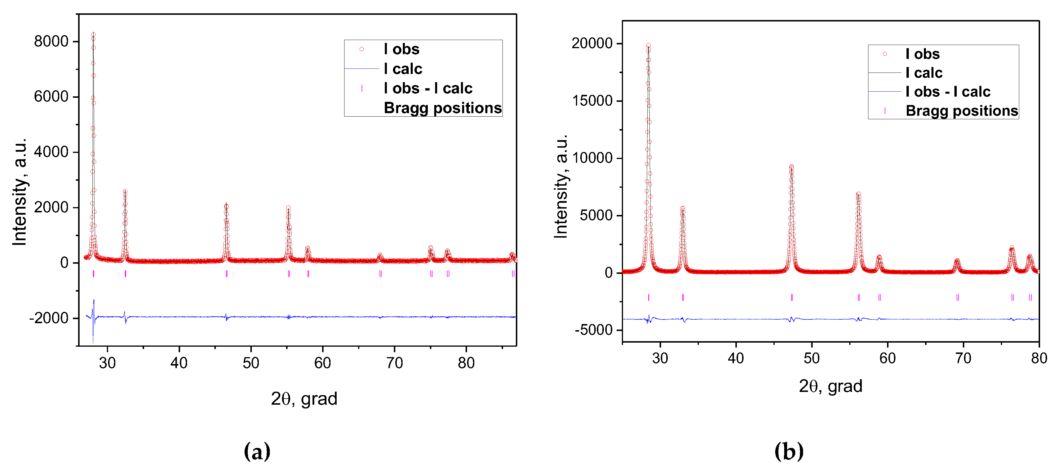 Preprints 73421 g001