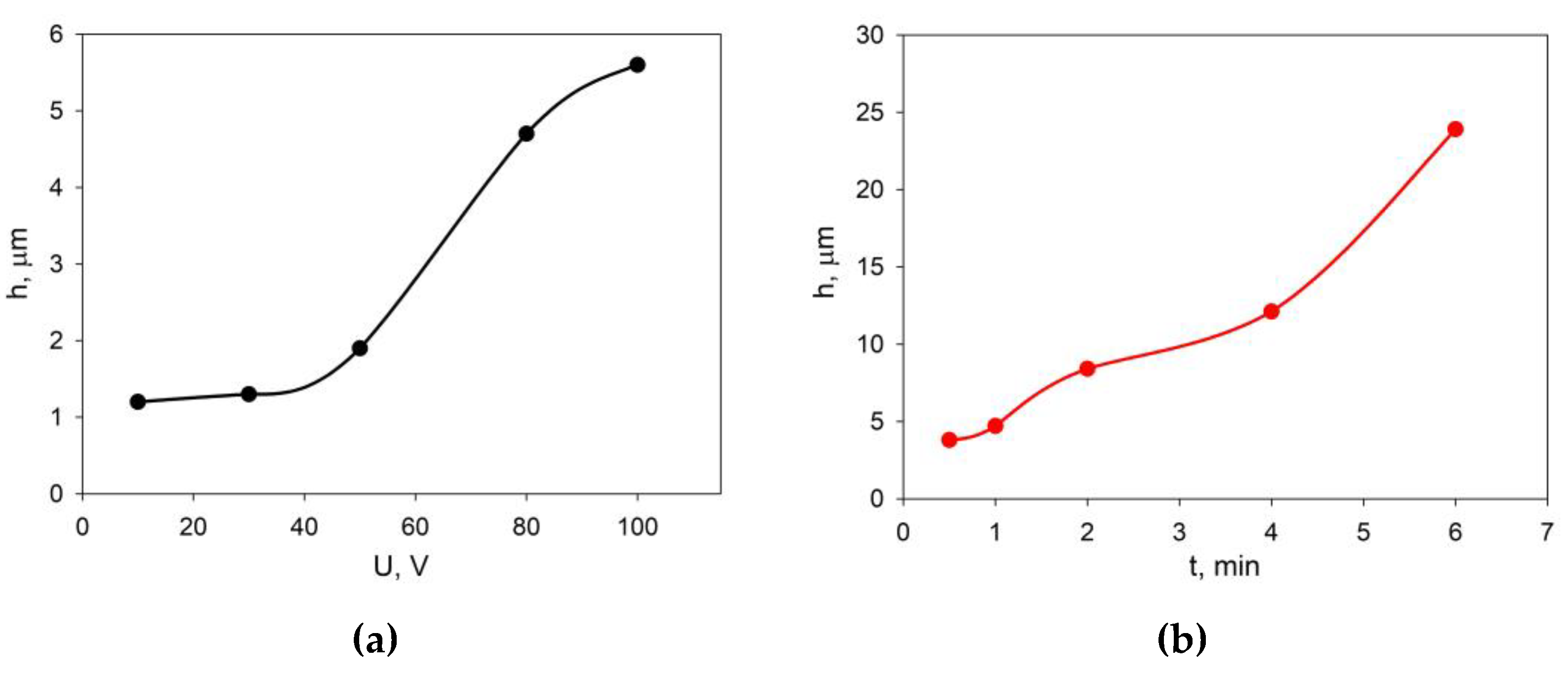 Preprints 73421 g003