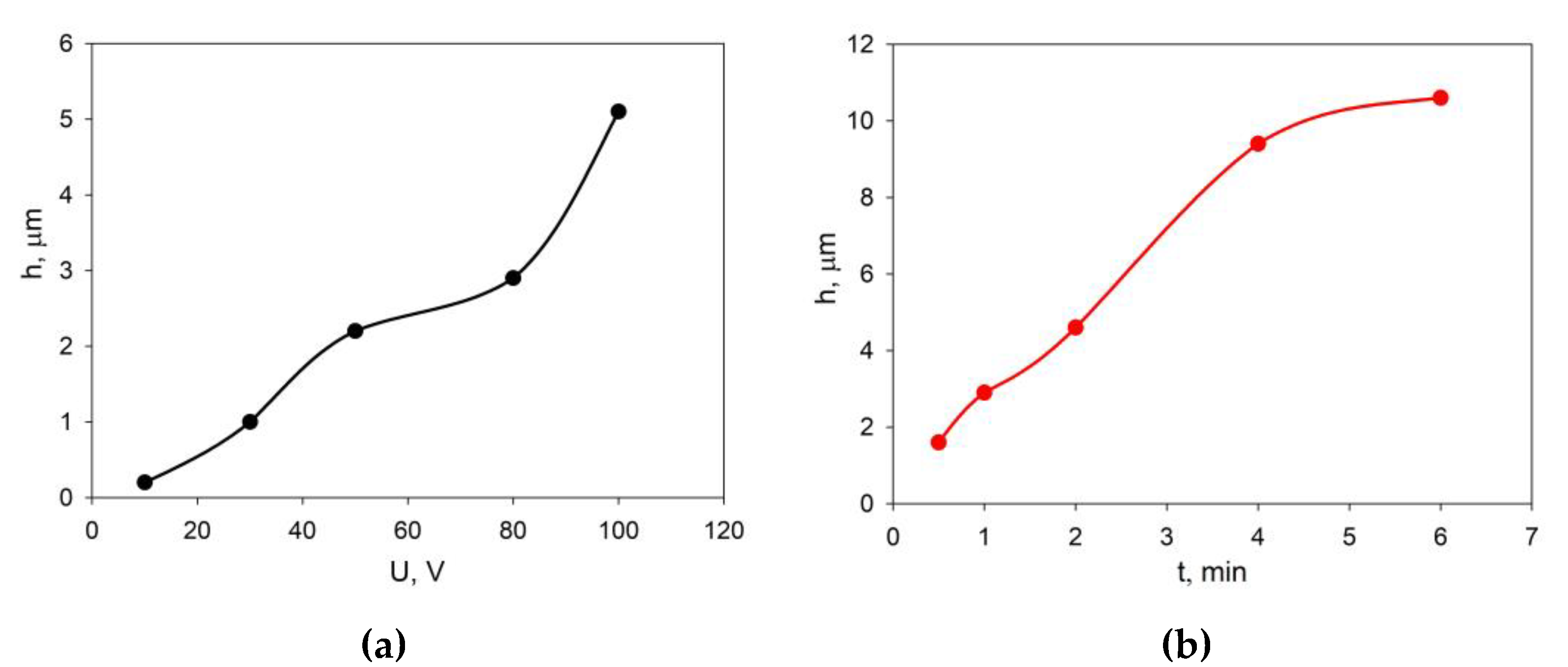 Preprints 73421 g005