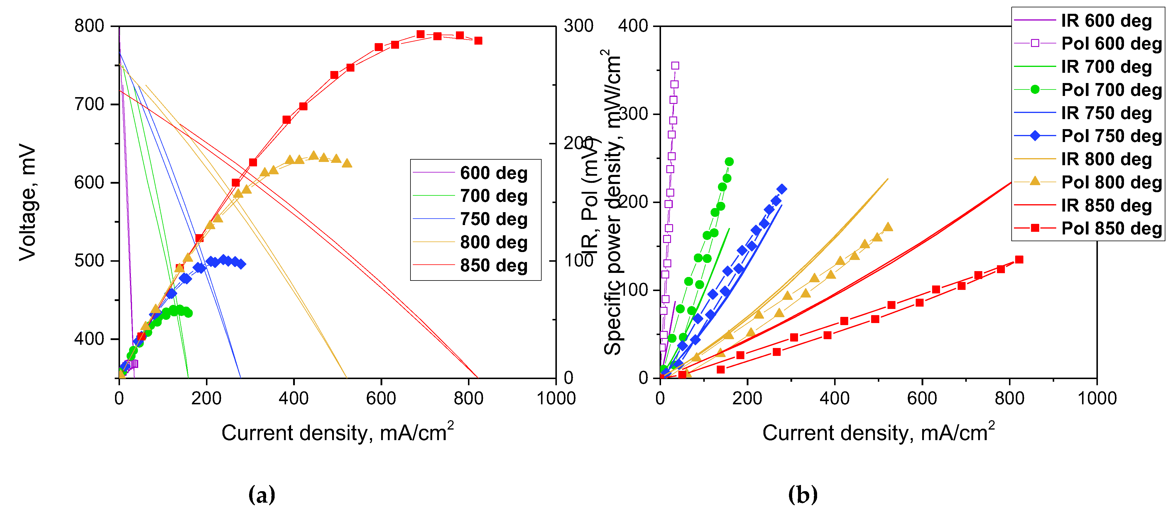 Preprints 73421 g010